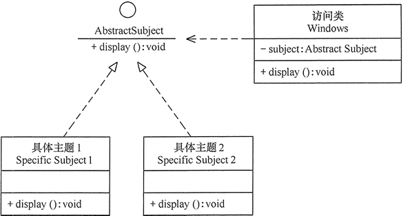 Windowsのデスクトップテーマのクラス図