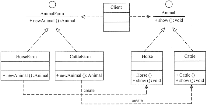 畜牧场结构图