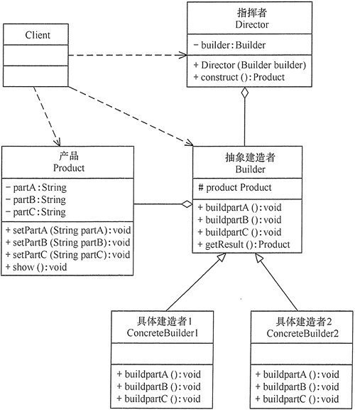 構造図ビルダーモード