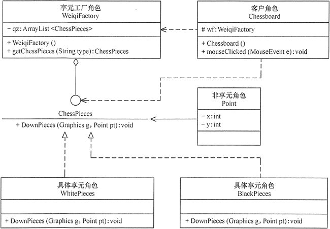 構造図のバックギャモンのゲーム