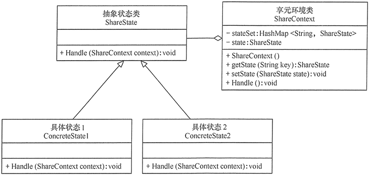 図共有状態設定モード