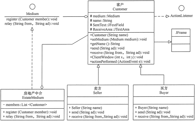 Shaoguan block diagram of the real estate exchange platform