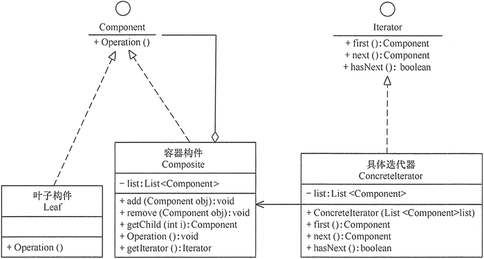 組み合わせの反復モードの構成図