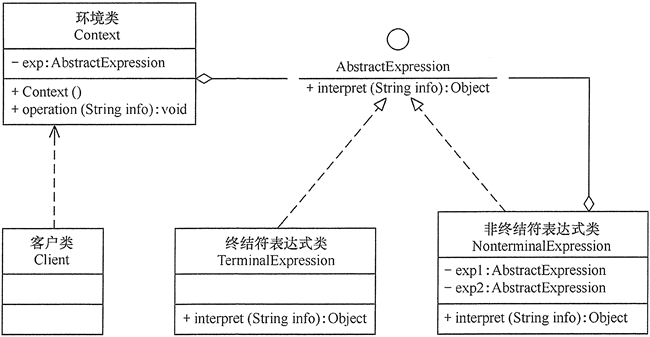 Mode of the structure of FIG explained