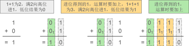 进制详解：二进制、八进制和十六进制