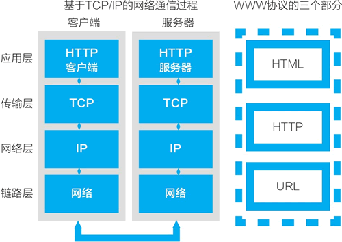 区块链将成为互联网基础协议，类似于TCP/IP、HTTP插图1