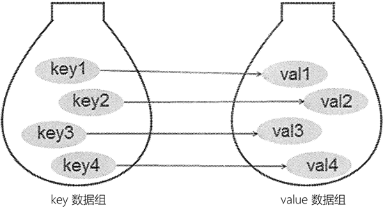 python字典操作