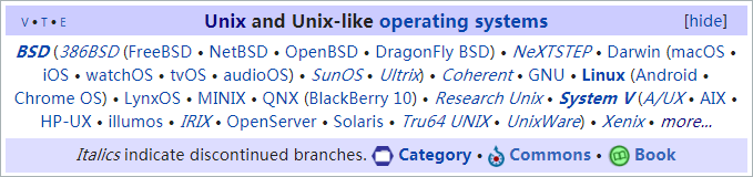 维基百科对类UNIX系统的简单