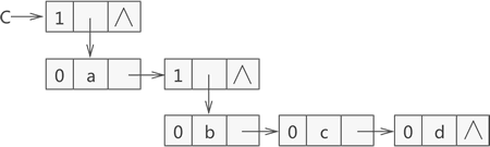 广义表 {a,{b,c,d}} 的存储结构示意图