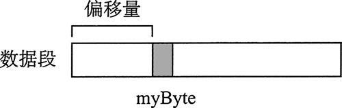 名为myBye的变量