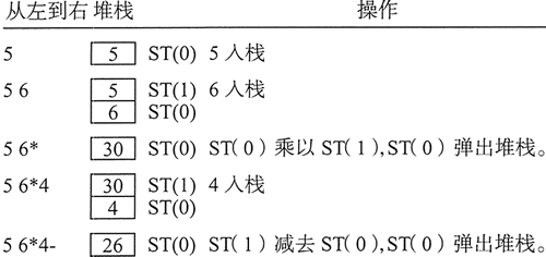 计算后缀表达式56*4-