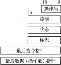 FPU专用寄存器