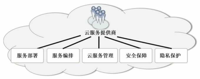 云服务提供商的五大任务