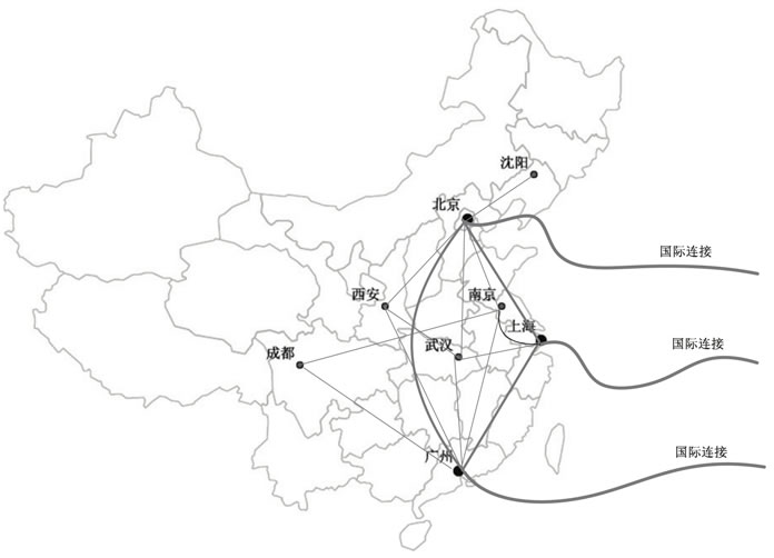 中国电信主干网络图
