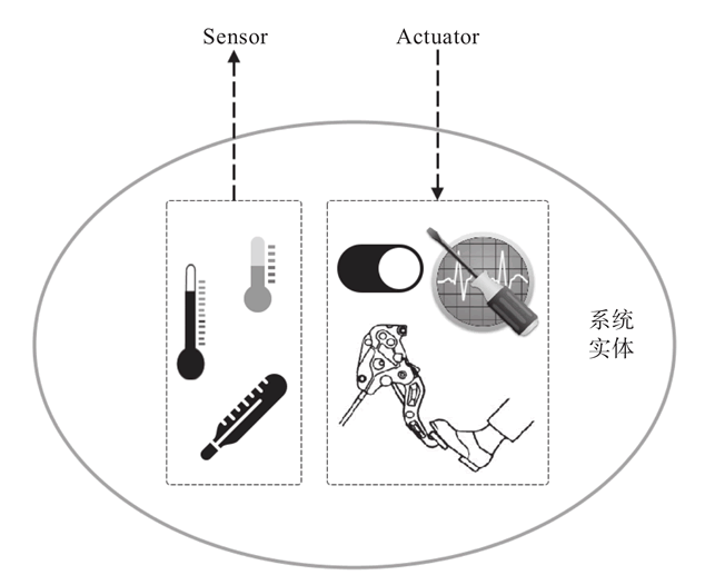 spring-boot-starter-actuator与应用监控