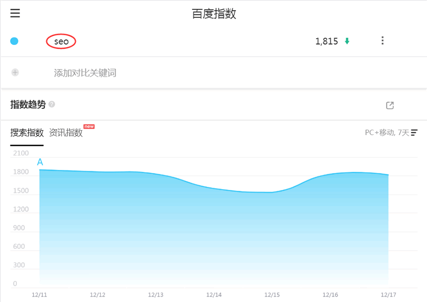 百度搜索指数是什么意思