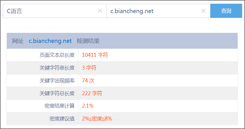 C语言中文网首页的关键词密度