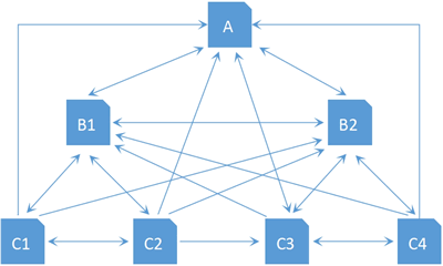 树形网站链接结构示意图