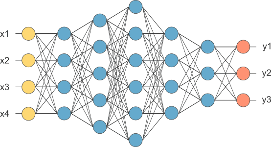 卷积神经网络模型示意图