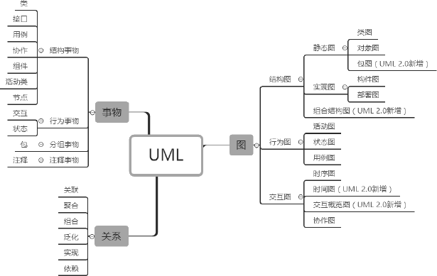 UML基本构件图