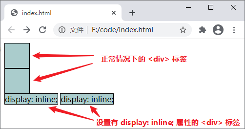 display: inline; 属性演示