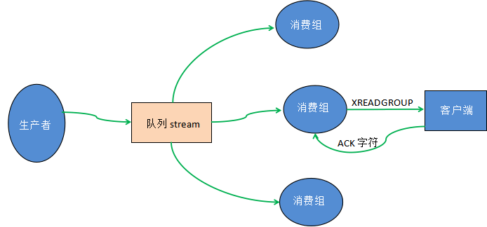 redis stream