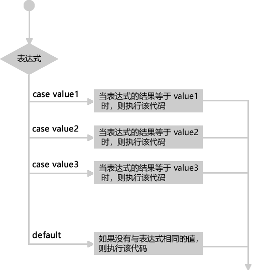 Js Switch Case语句详解 1873