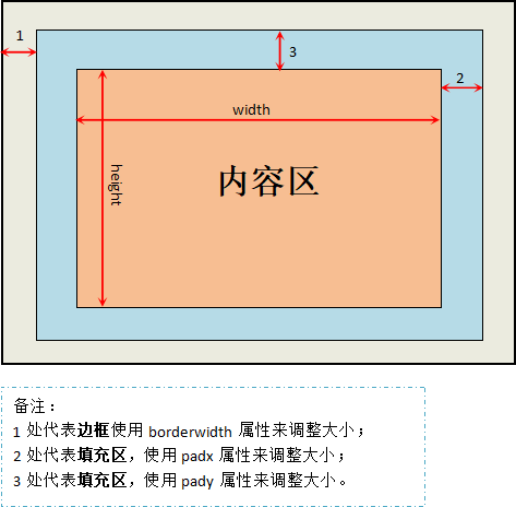 Label控件组成