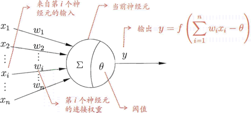 单层感知器模型