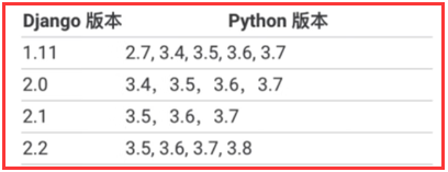 Django 与 Python 的版本选择