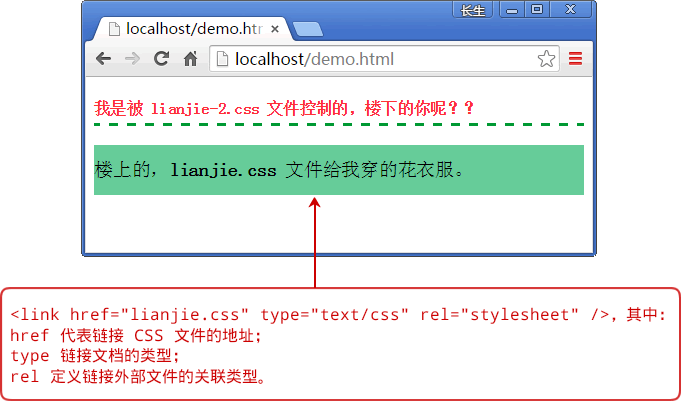 HTML链接式嵌入CSS样式