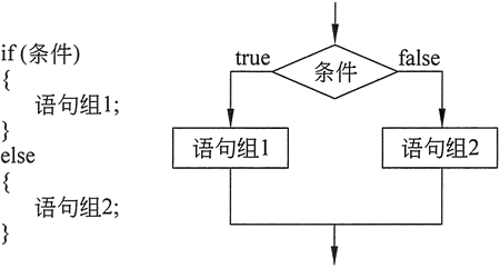 多分支if语句流程图图片