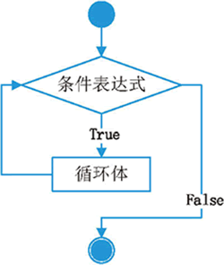 while流程图图片