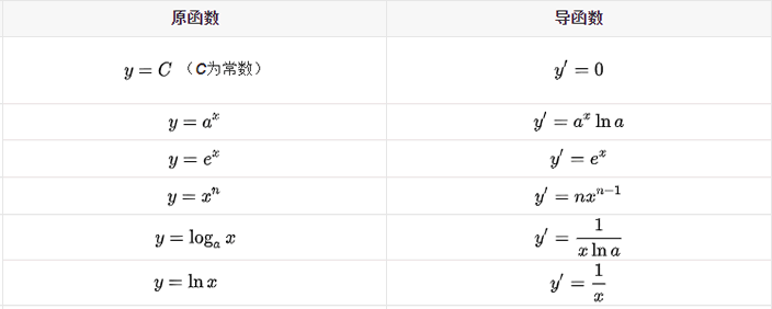 导数公式