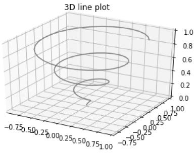 matplotlib 3D绘图