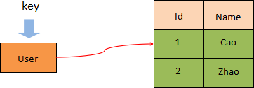 redis hash存储结构示意图