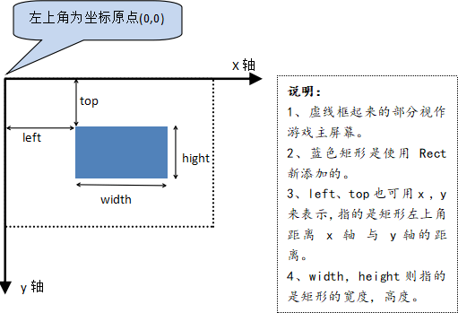 pygame Rect区域